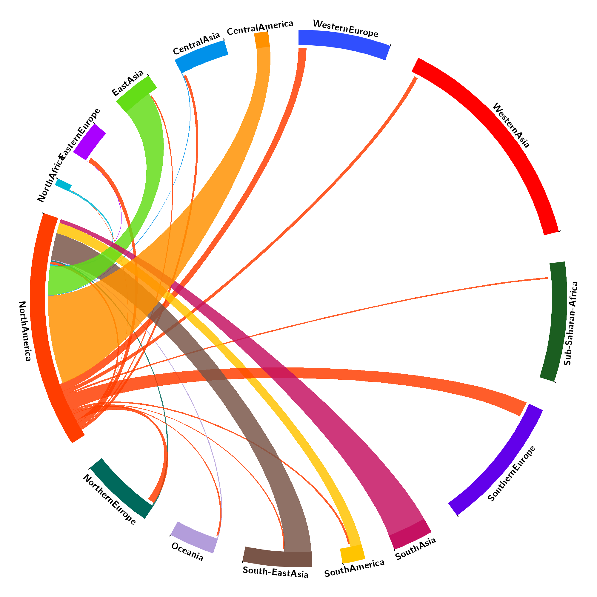 Data Visualization Final Project
