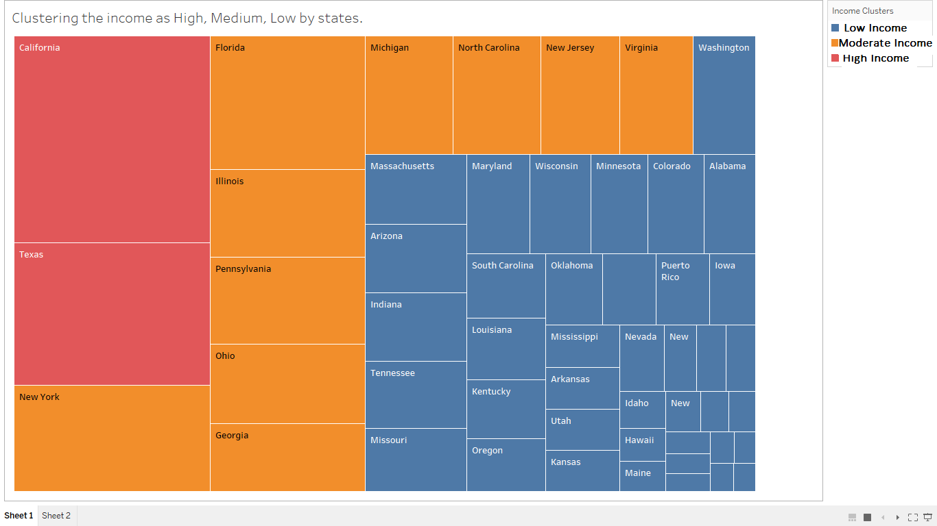 Data Visualization Final Project