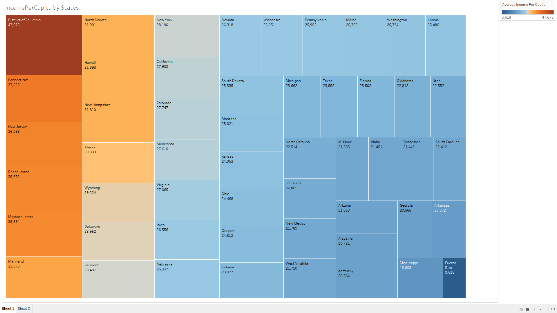 Data Visualization Final Project