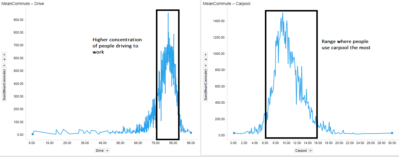 Data Visualization Final Project