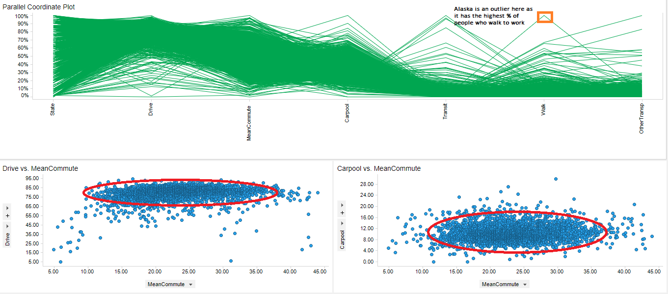 Data Visualization Final Project